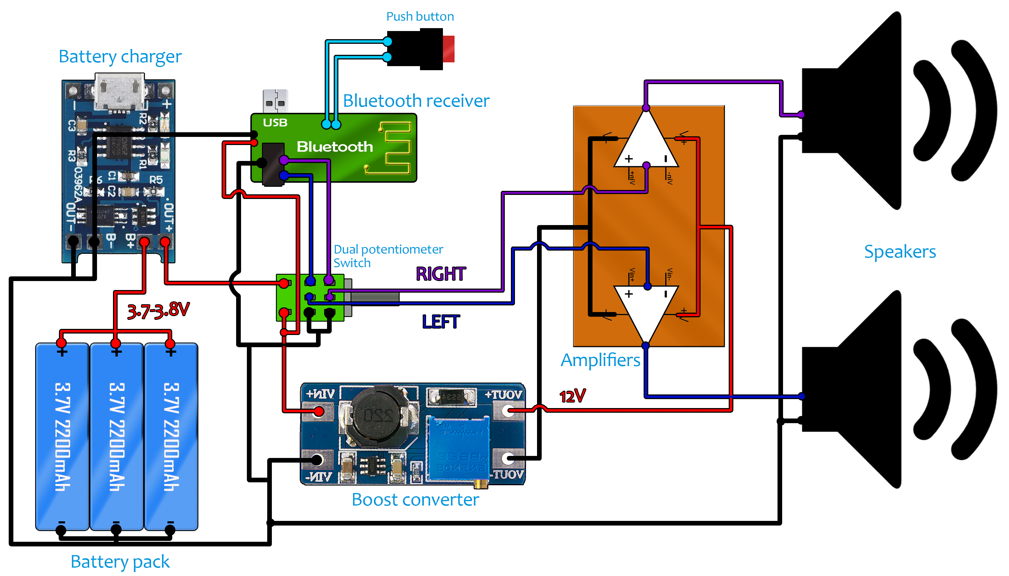 AI Portfolio Automation cover