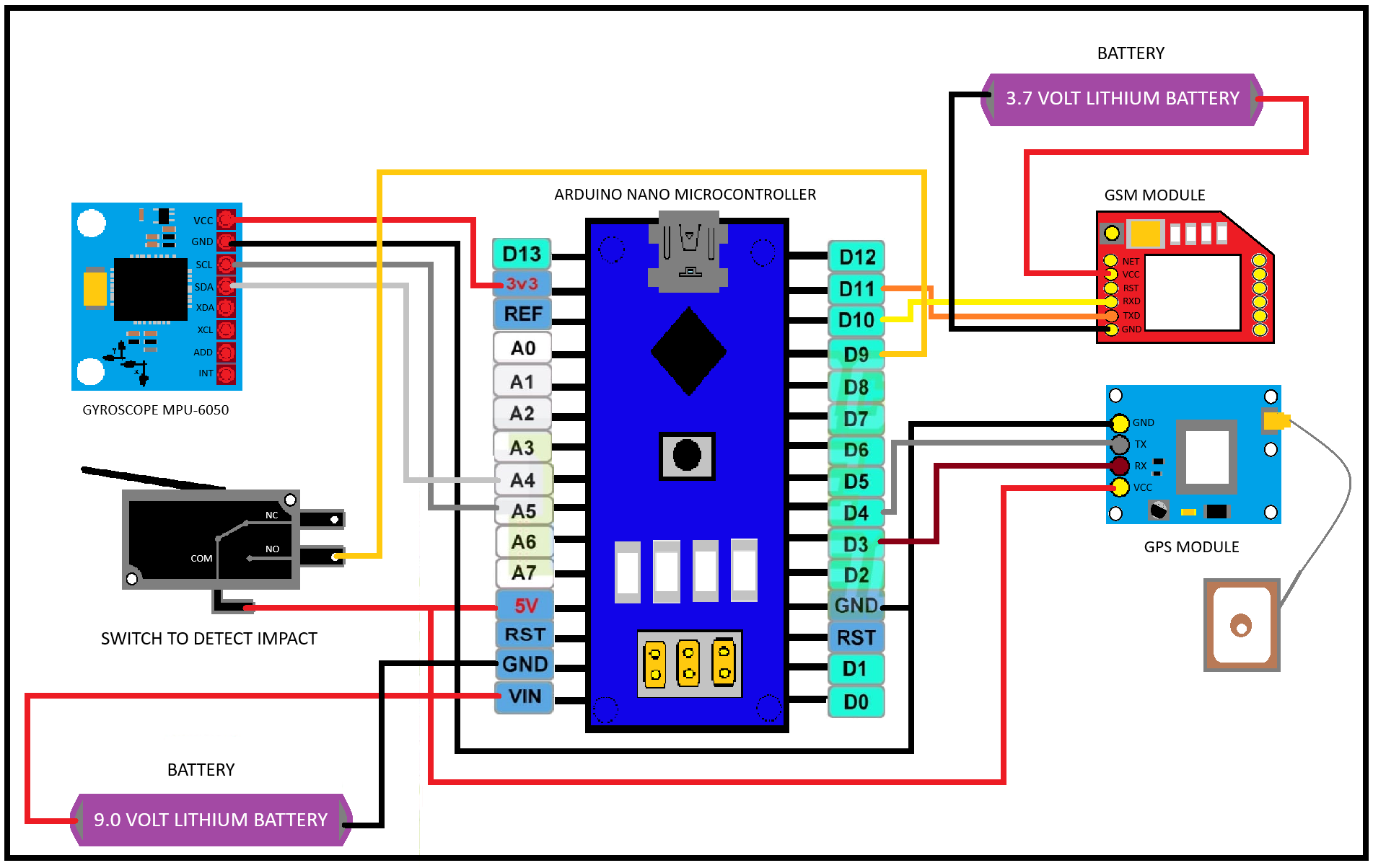 Automated Recruitment Dashboard cover